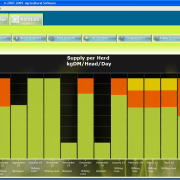 budget supply per herd graph