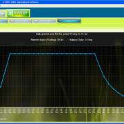 rotation area grazed graph